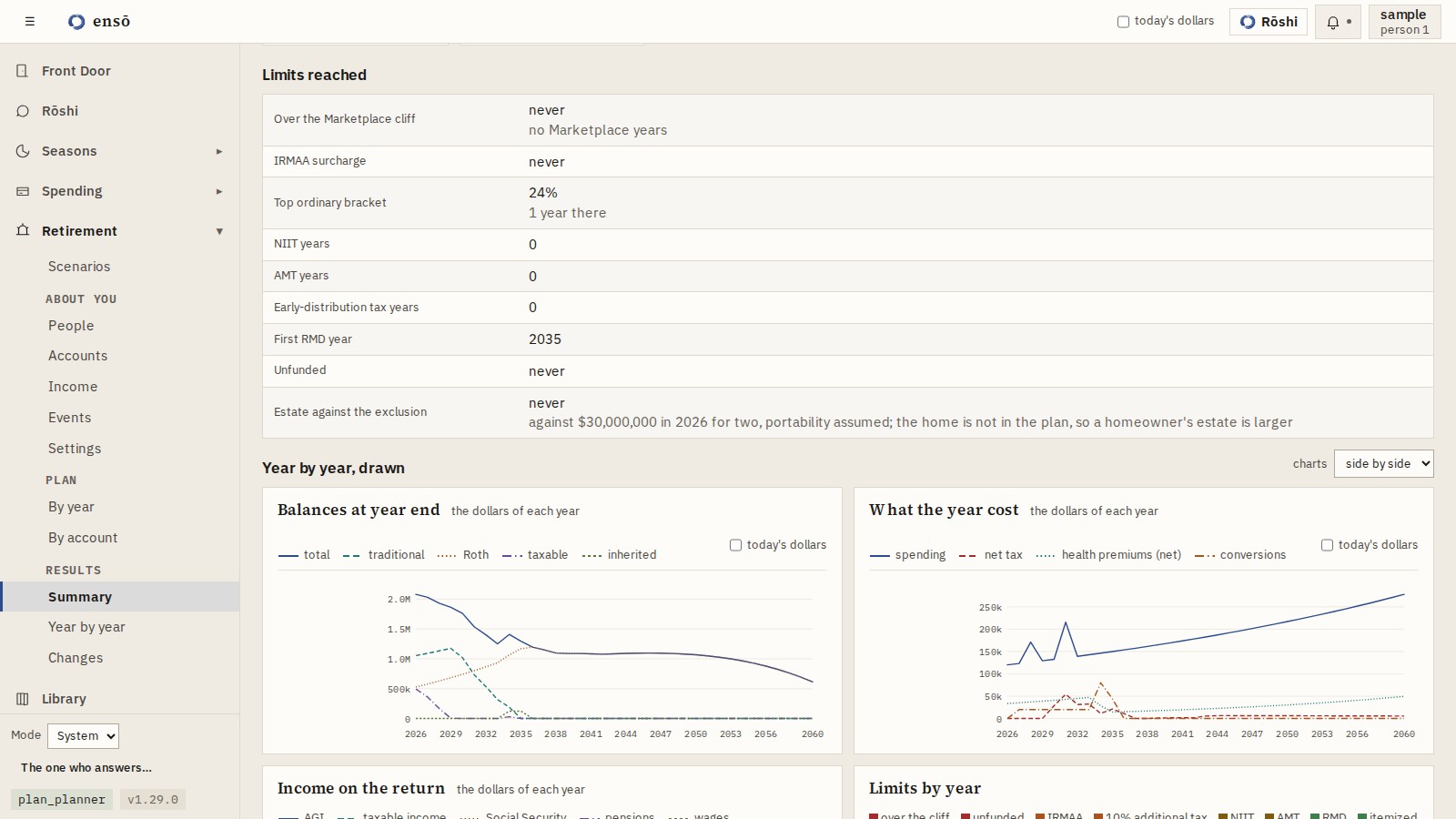 The charts: balances by kind, what each year cost, the income on the return, and the limits reached, year by year.